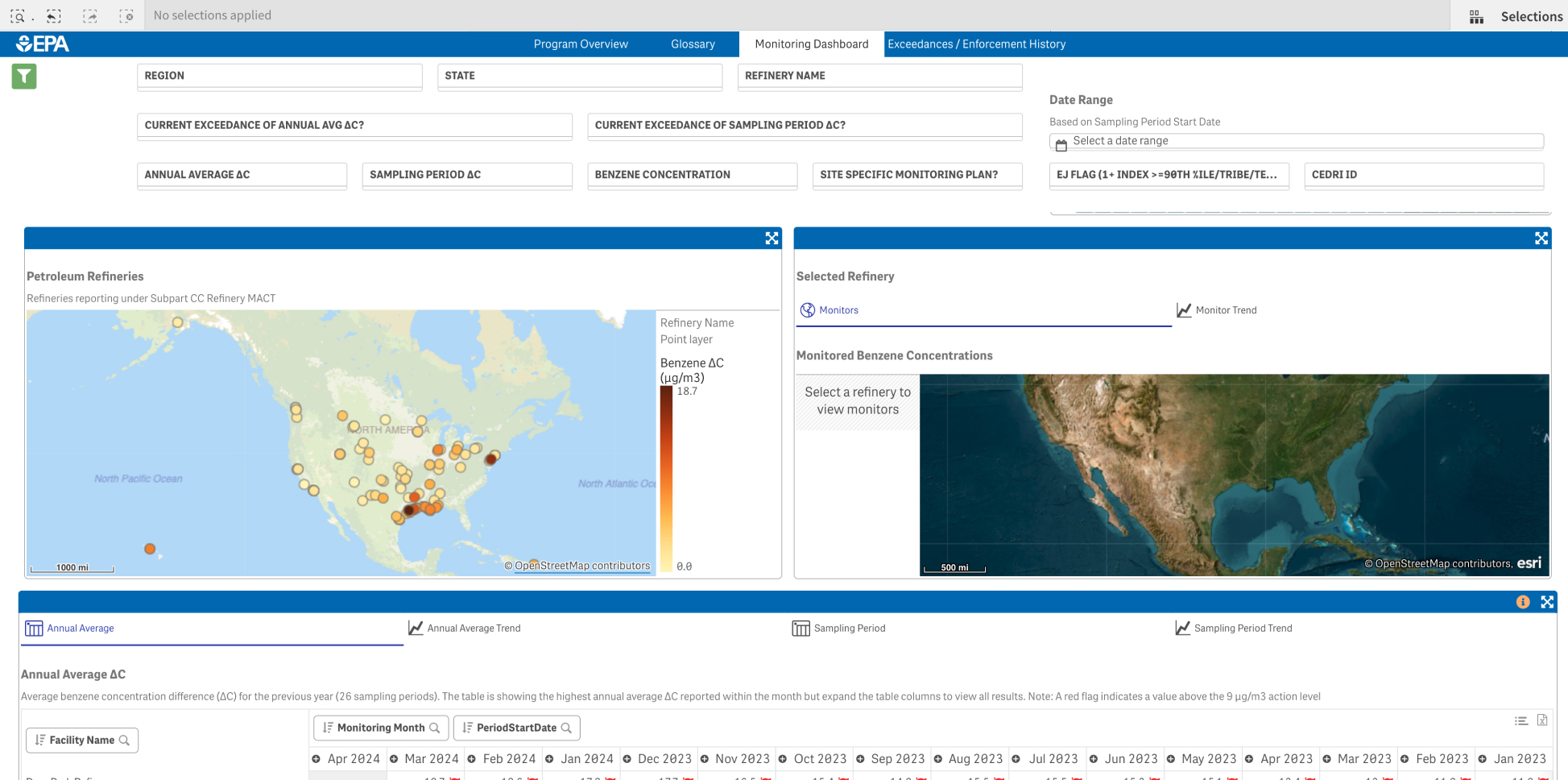 EPA records for benzene levels monitored at refinery fencelines