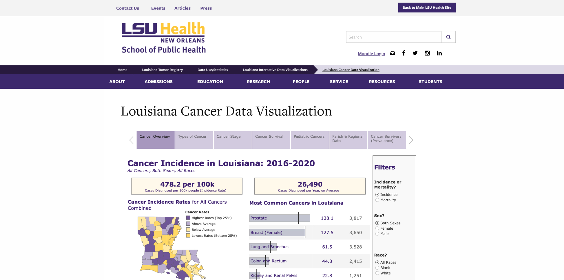 Louisiana Cancer Data Visualization