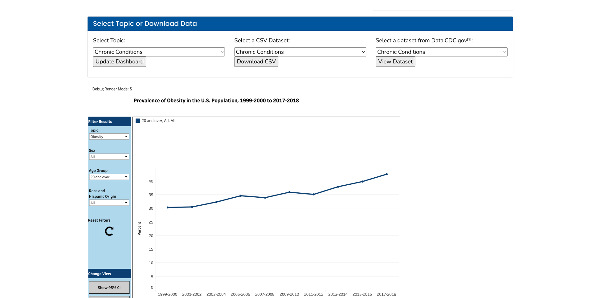 National Health and Nutrition Examination Survey Dashboard