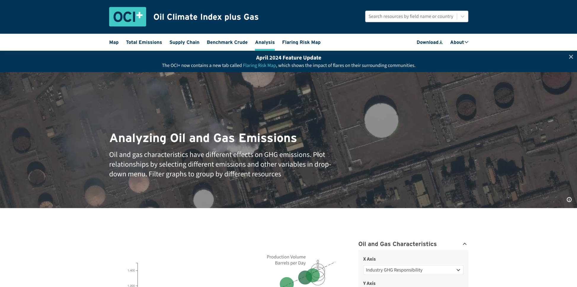 Oil Climate Index (plus gas)