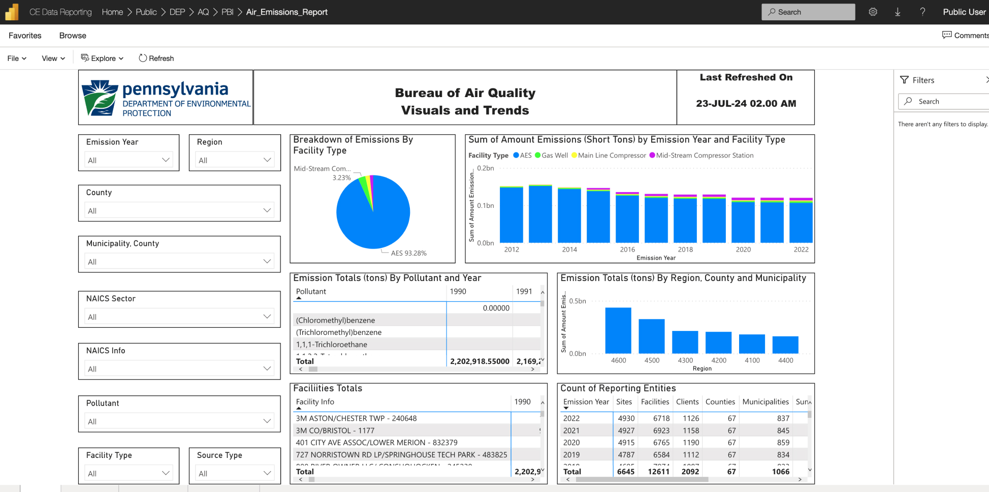 Pennsylvania Department of Environmental Protection (PDEP) Air Emissions Report